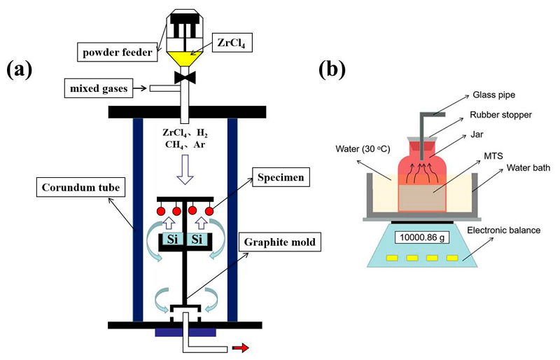 the difference between vacuum coating and optical coating