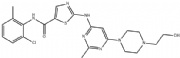 Dasatinib